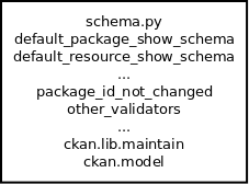 current schema imports